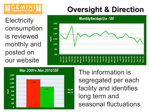 Example of a chart showing the Gemini Observatory energy consumption.