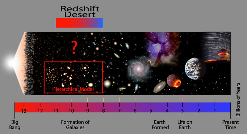 Astronomers Reveal Nearby Stars That Are Among The Oldest In Our Galaxy -  Georgia State University News - University Research - Science & Technology