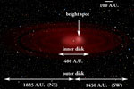 Wide view illustration of Beta Pictoris showing bright area where collision is suspected.