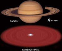 Illutration showing the relative sizes of the white dwarf GD 362 with possible dust disk relative to Saturn and the Earth.