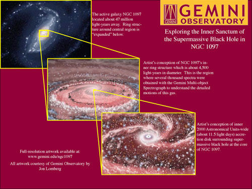 Mosaic showing 3 images related to the Inner Sanctum of the Supermassive Black Hole in NGC 1097.