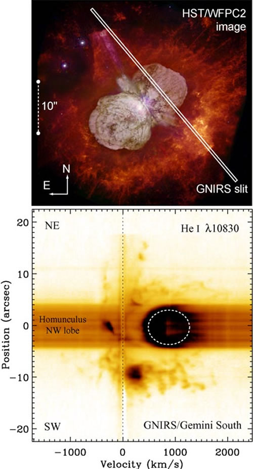 Two images. The top image shows Gemini GNIRS spectroscopy of a region of the nebulosity around Eta Carinae. The bottom image shows a chart displaying the resulting position-velocity plot used to determine velocities of gas in the nebula.