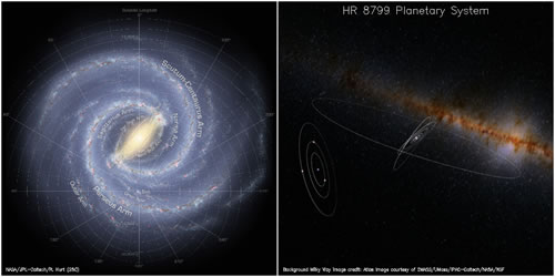 Artist's visualization showing the location of HR 8799 in the Milky Way.
