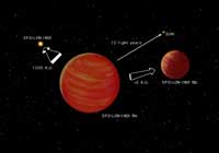 Artist's conception of the Epsilon Indi system showing Epsilon Indi and the brown-dwarf binary companions - Labeled.