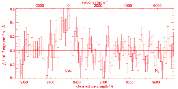 Spectrum of the faintest Lyman Break Galaxy ever detected (redshift 5.94, z'AB = 27.15).