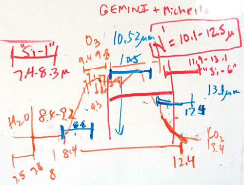 White Board modeling of the predicted mid infrared spectrum.
