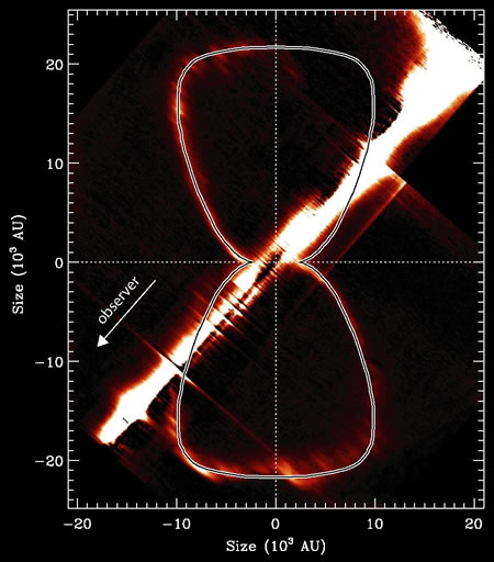 Chart showing the model shape plotted over the H2 emission from the Homunculus, showing the thin bipolar lobes.