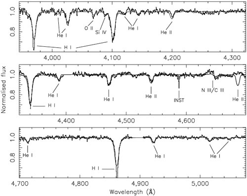 Chart showing Mean optical spectrum of M33 X-7.