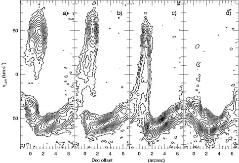 Position-velocity cuts of [S IV] line at offsets from IRS 2i. Emission bridge between cloud and jet visible. Mean velocity: +57 km/sec.