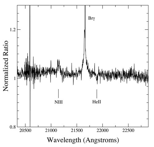 NIFS K-band spectrum of W51d/IRS2W.