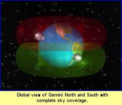 Global view of Gemini North and South with complete sky coverage