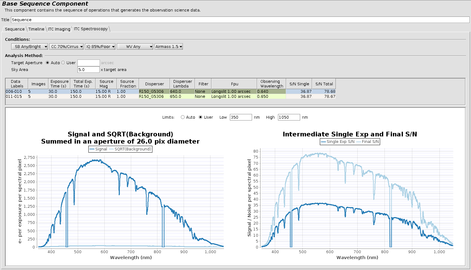 ITC Spectroscopy