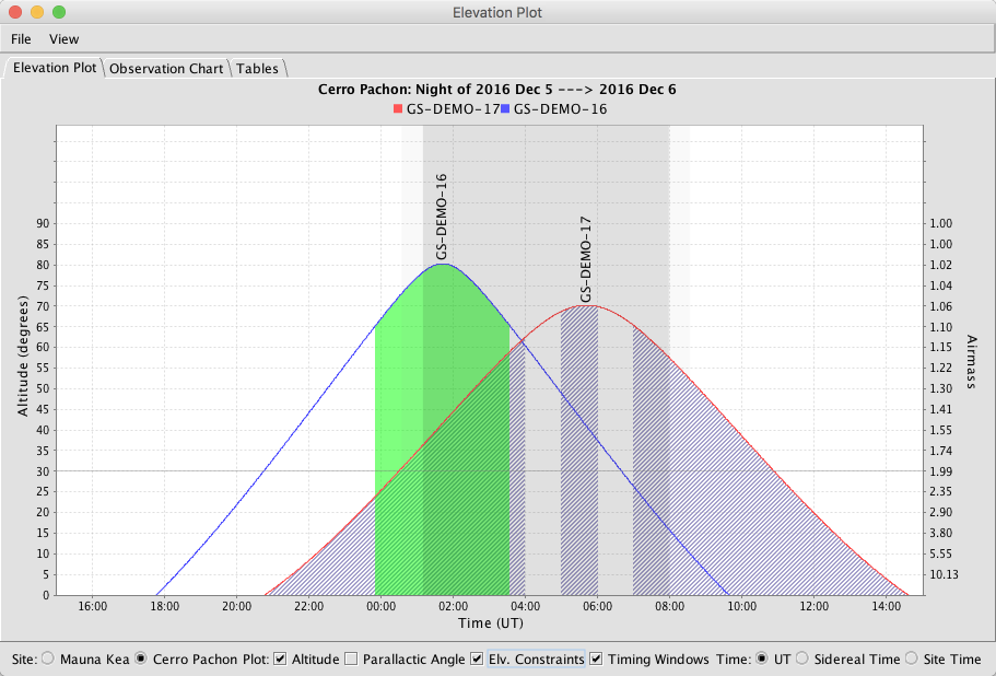 Elevation plot