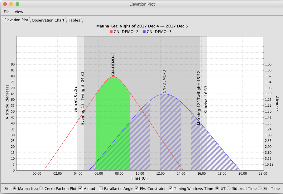 Elevation plot