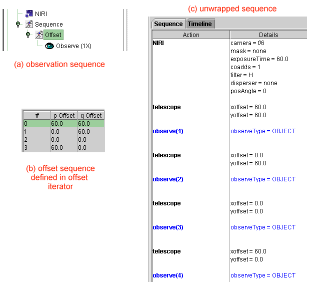 sequence example 1