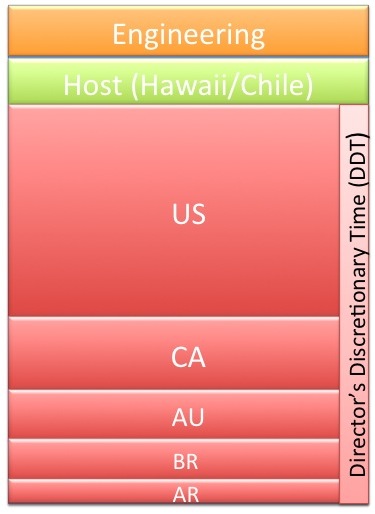 Partner Shares Schematic