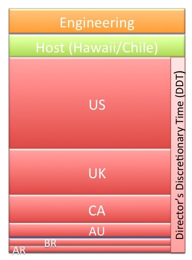 Partner Shares Schematic
