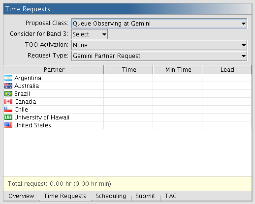 PIT Time Requests tab