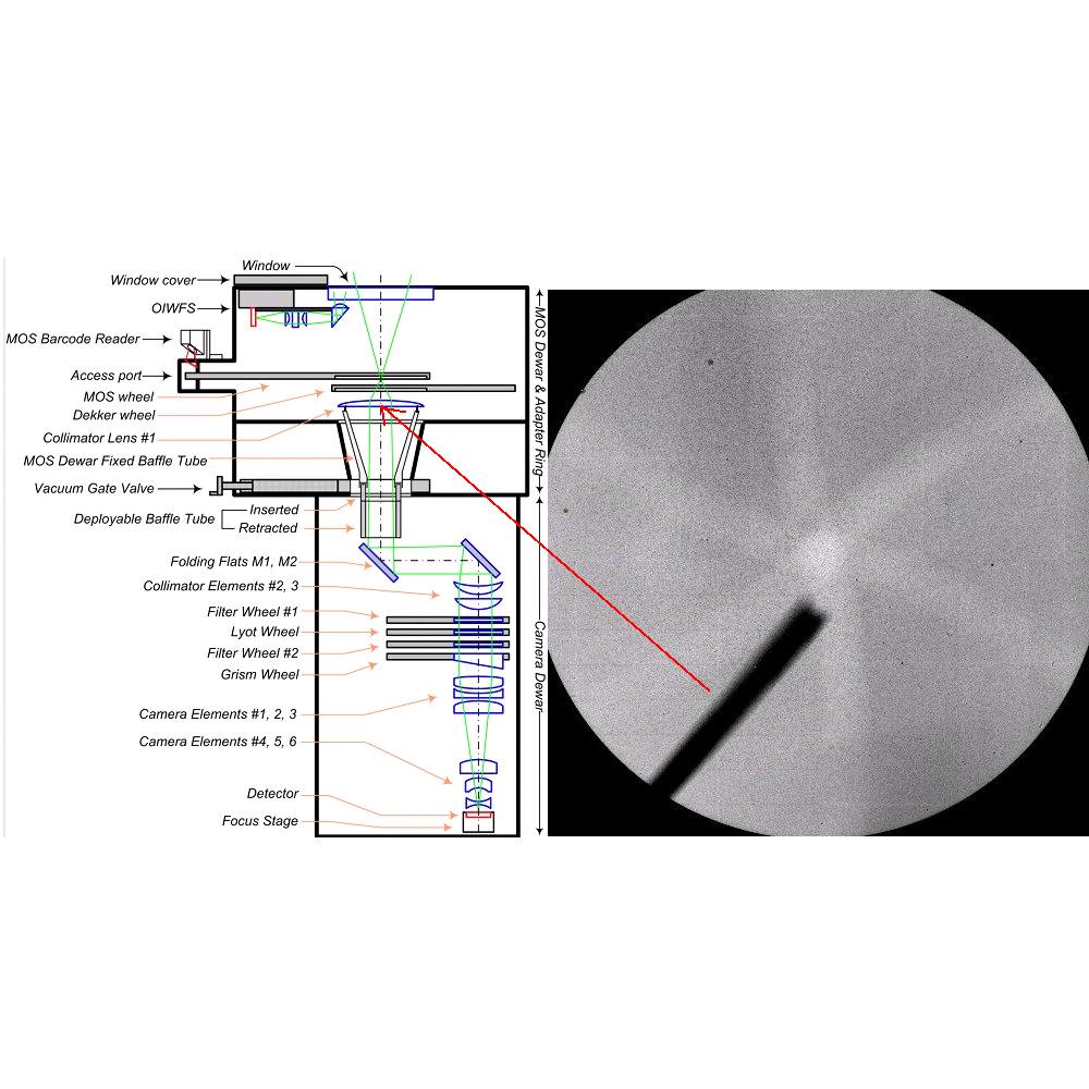 At the left, a diagram showing the location of the collimator lens. At the right, K band image showing the apparent vignetting covering half the FOV.