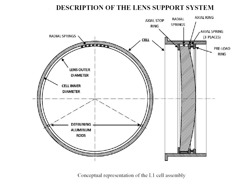Diagram showing Conceptual representation of the L1 cell assembly