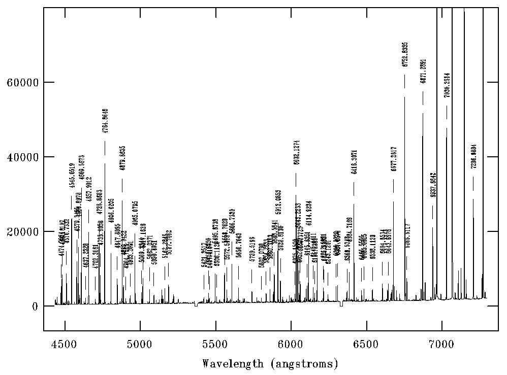 Chart showing Grating B600, central wavelength 600nm with no filter.