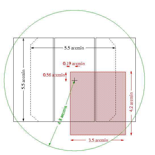 Schematic diagram of the patrol area of the OIWFS relative to the GMOS CCD array.