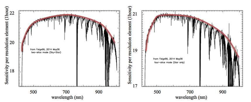 GRACES sensitivity, defined as the magnitude of a target giving a S/N~1 after a 1h exposure