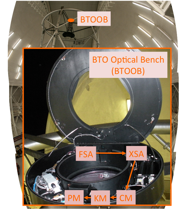 Pciture of the BTO Optical Bench labeling its components