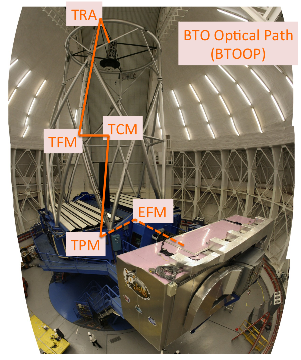 BTO's picture with a line showing the BTO Optical Path