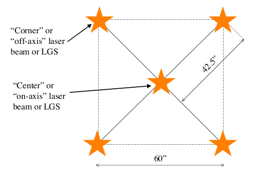 Diagram of the Laser Constellation