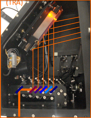 Diagram of how TRA splits the main beam into 5 beams