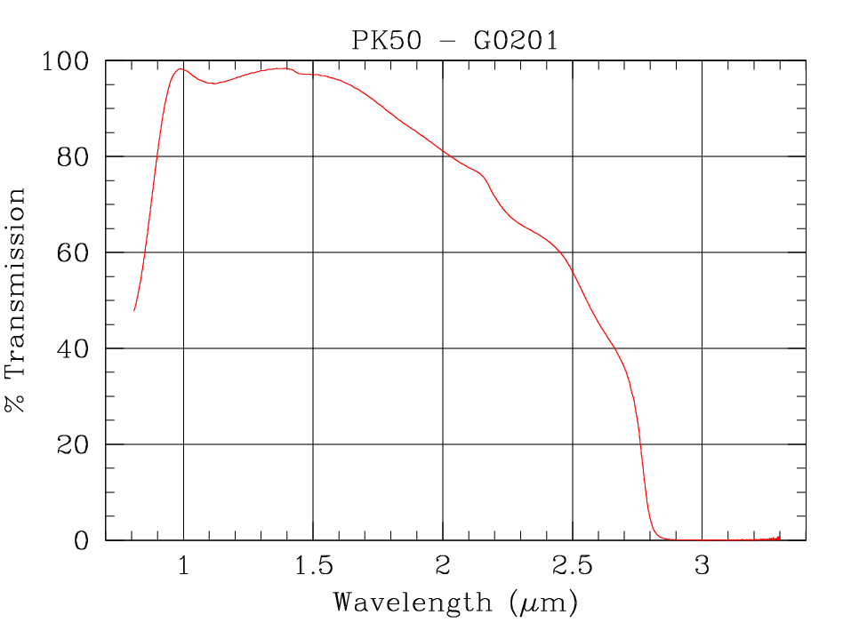 [PK50 transmission curve]