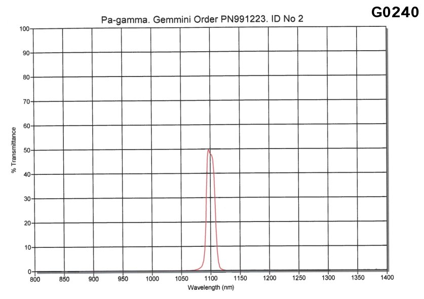 Pa-Gamma transmission curve