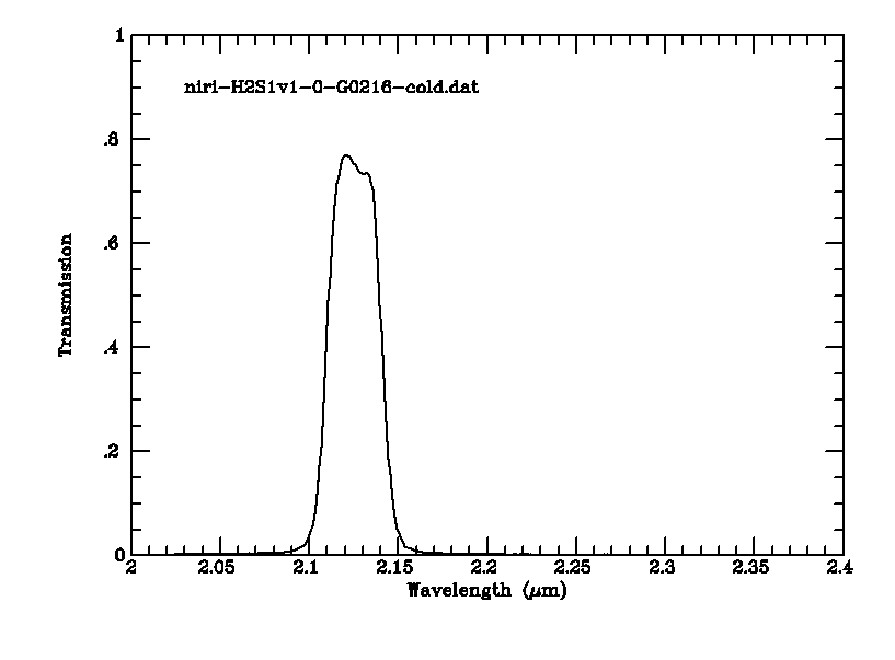 [H2 S(1) v=1-0 filter transmission curve]