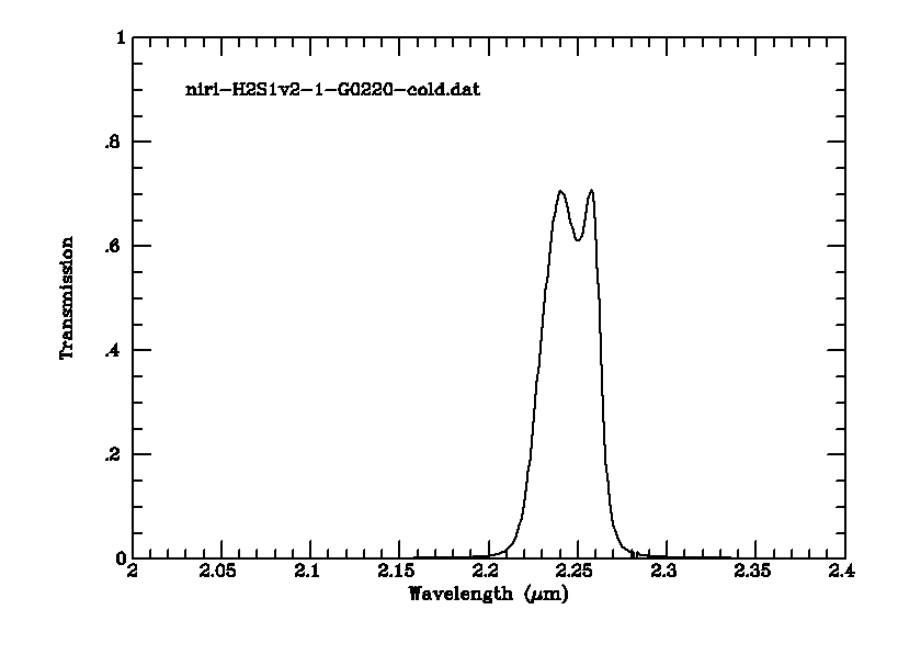[H2 S(1) v=2-1 filter transmission curve]