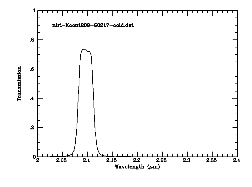 [K continuum filter transmission curve]