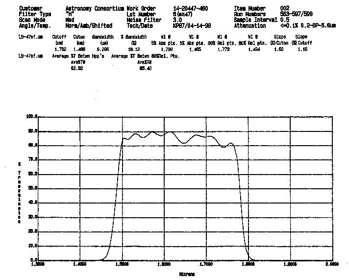 [H transmission curve]