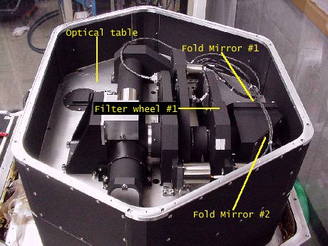 [NIRI Fold Mirrors #1,#2]