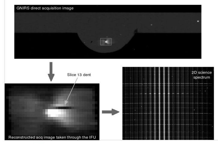 Acquisition in GNIRS imaging mode and through the IFU