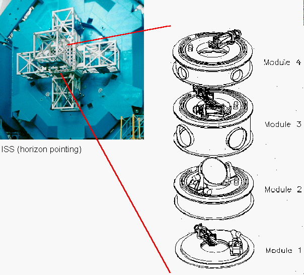 schematic of A & G modules