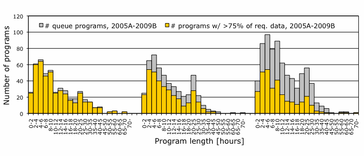 [programlength]