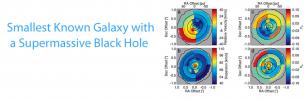 Smallest Known Galaxy with a Supermassive Black Hole 