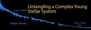 Untangling a Complex Young Stellar System