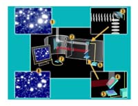 Thumbnail of a schematic of how an adaptive optics systems works to correct distorted starlight.