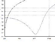 Chart showing a comparison of reflecticity of protected Silver vs. Aluminum on the Gemini South primary mirror.