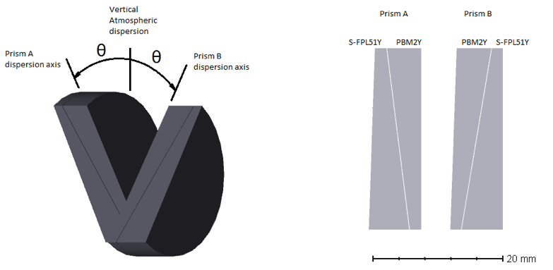 Optical schematic of the atmosphere dispersion corrector