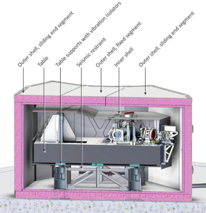 Vertical cut of the enclosure of the spectrograph