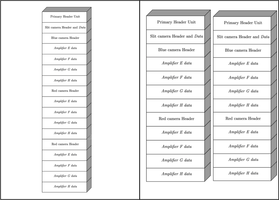 Diagram demonstrating the output of counts and observes. At the left an example of a single MEF file and at the right and example with 2 MEF files.