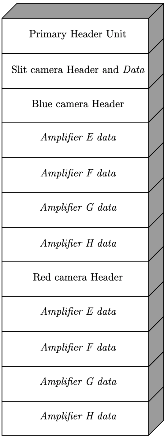 MEF format diagram