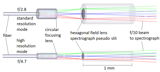 Injection and extraction optics.